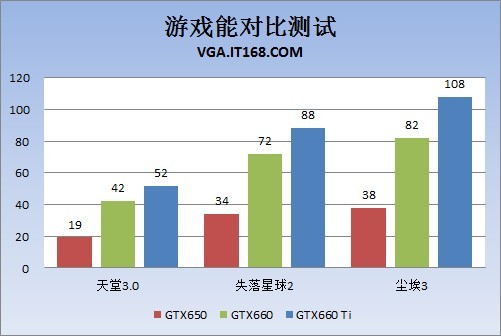 9月6号发布 GTX660标准版性能全球首曝