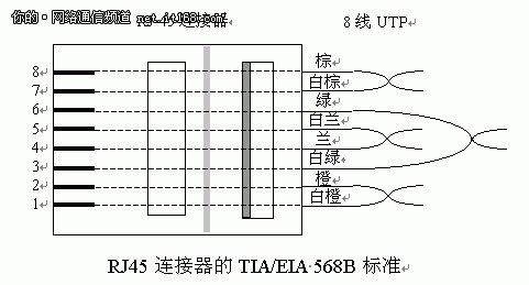 图解:rj45水晶头网线的做法