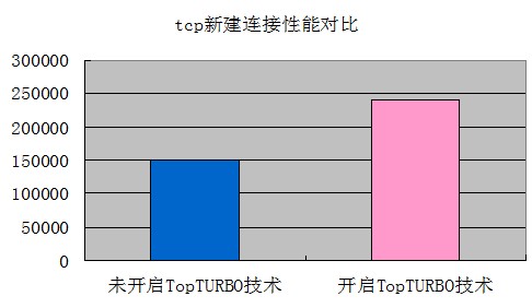 下一代防火墙在淮南矿业集团成功上线