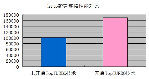 下一代防火墙在淮南矿业集团成功上线