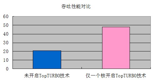 下一代防火墙在淮南矿业集团成功上线