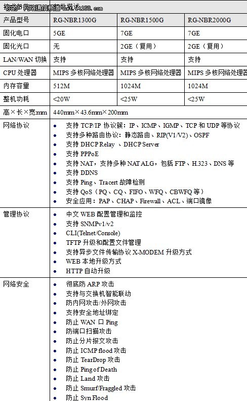 锐捷网络The new NBR企业级安全网关