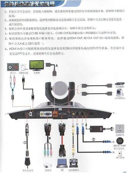 最高性价比解决方案 高清视频会议特价