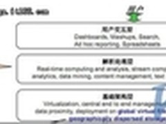 云存储为集群NAS市场带来发展机遇