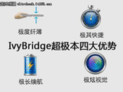 极致体验 选IVB酷睿超极本的四大理由