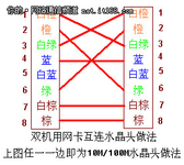 图解：rj45水晶头网线的做法