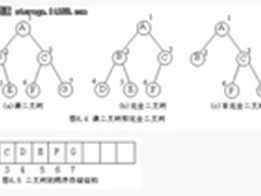 存储结构知识——二叉树的存储结构