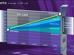 Emulex：融合是一切发展的基础