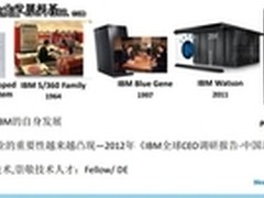 信息化一周回顾：用友金融重出江湖