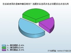 硒鼓占46％ 兼容硒鼓需求成市场主力军