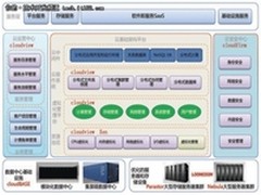 四大核心体系 曙光云计算平台架构详解