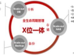 应需而融 易致远 