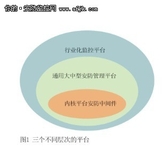 大中型安防管理平台的现状与创新思考