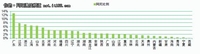 网宿科技发布2012中国互联网发展报告