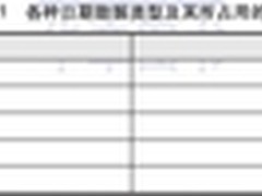 MySQL技术内幕：时间和日期数据类型