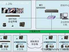科达混网视频会议服务南通卫生监督所
