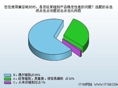 稳定性成问题 兼容耗材应用稳定性调查