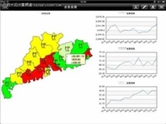 Kingbase Smart BI让电力管理更高效
