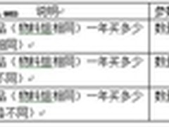 SAP系统中框架合同业务与注意事项解析