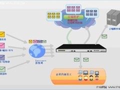 解决企业邮箱被冒充利用的困扰