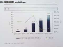 动网CEO宋海波未来3年制作人左右市场