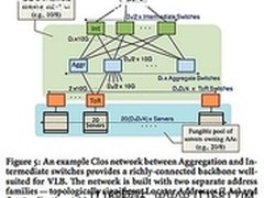 为云准备 新数据中心网络释放代码数据