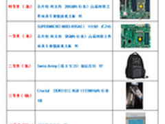 2012年超微携手星宏有奖问卷调查活动