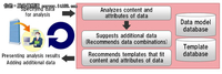 富士通推大数据自动提供分析方案的技术