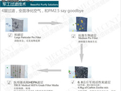 奥司汀空气净化器HM450 除PM2.5净化器