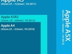 32纳米A5X+新背光 iPad3升级版5大改进