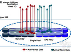 X-IO欲通过下一代阵列终结热插拔磁盘
