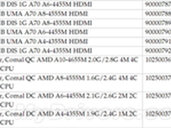 继续火拼超极本 AMD又两款17W APU曝光
