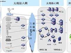 运营级WLAN网络架构及关键技术探讨