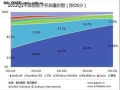 中国国内主要手机安全软件 横向评测