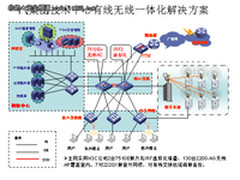 H3C无线应用于中国第一汽车集团公司