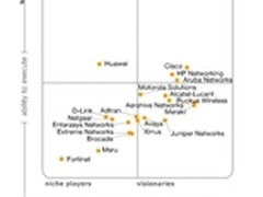 IDC：需求激增下无线网络市场悄然变局