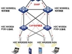 H3C无线应用于中南大学湘雅二医院