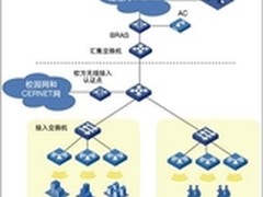 无线校园建设模式（含PHS共址）