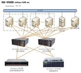 众志和达提升某市公安局警务平台高性能