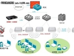 D-Link无线办公组网方案