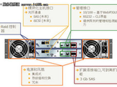 Stratus ftScalable 容错服务器的伴侣