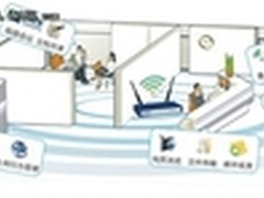 飞鱼星信号王VE760W 小微企业无线组网