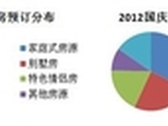 爱日租发布国庆期在线短租领域调研报告