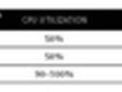 Fusion-io助力First Rate?处理器