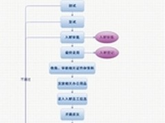 协众OA软件，引领数据协同办公新方向