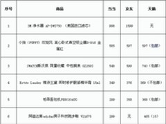 当当网国庆前最大力度促销 满249返300