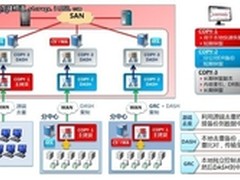 多数据中心管理的一剂“良药”