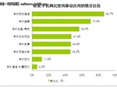 移动搜索入口成竞争焦点 手机浏览器
