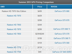 压力山大 AMD HD7000系列显卡全线跳水