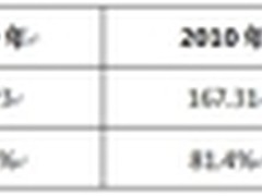 聚焦云服务创新 助推生态圈共赢
